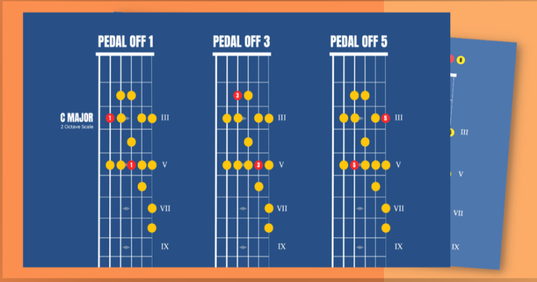 Pedal Note Guitar Exercise